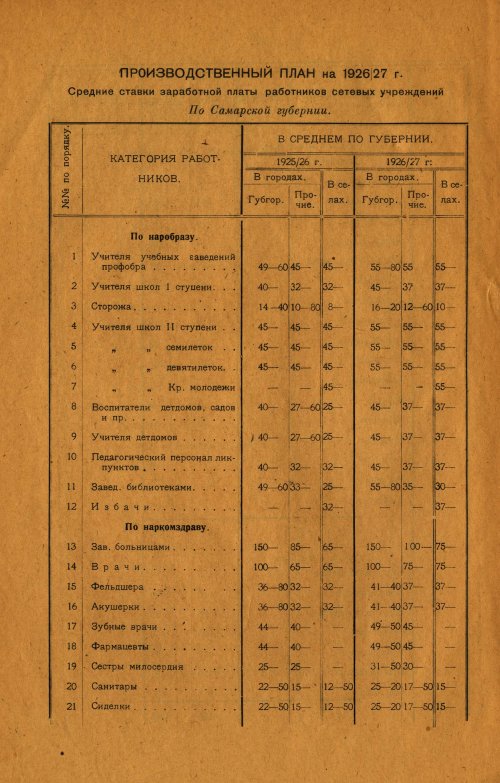 Страница 286