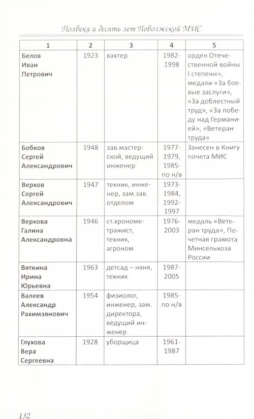 Страница 182