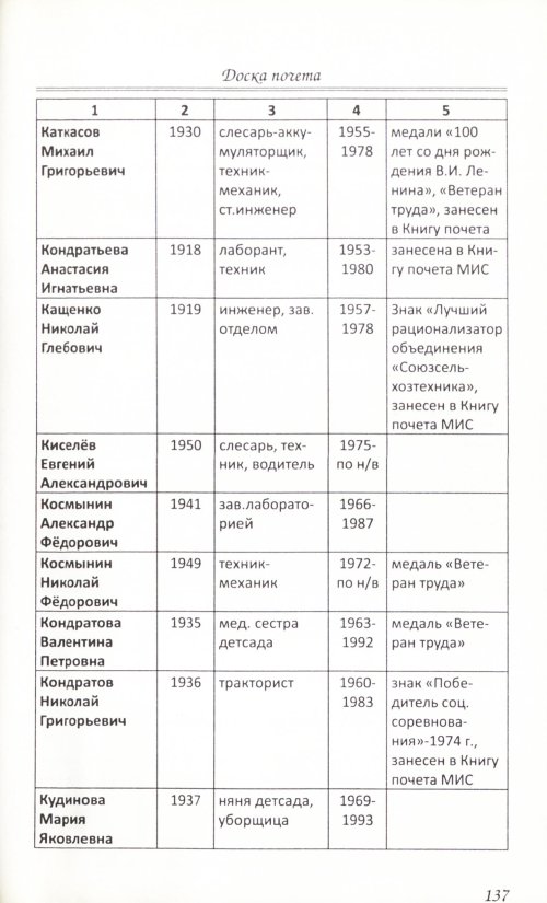 Страница 187