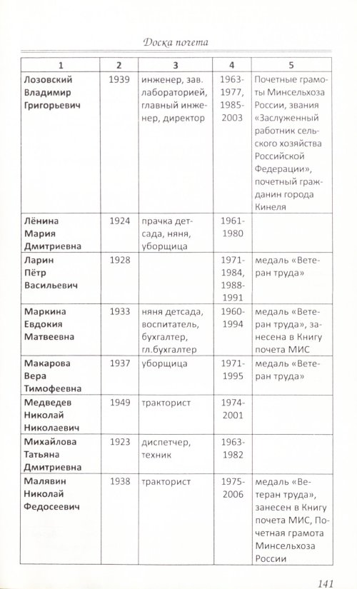 Страница 191