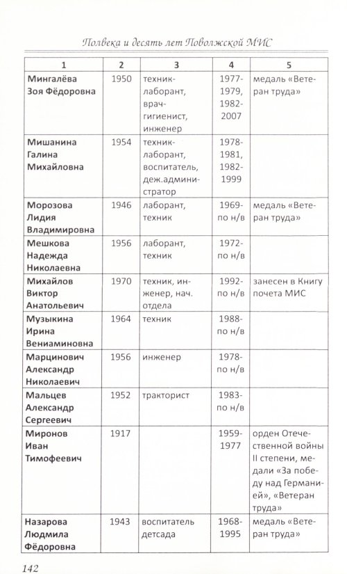 Страница 192