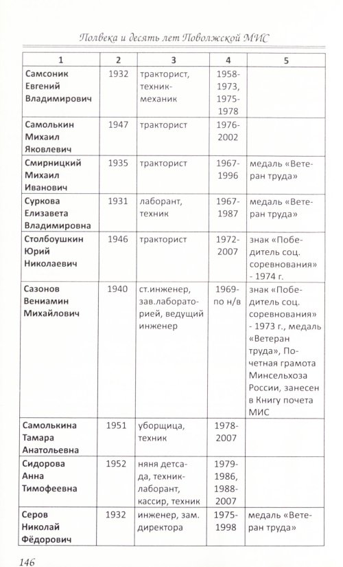 Страница 196