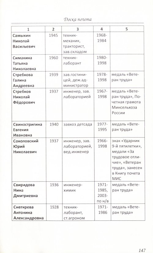 Страница 197