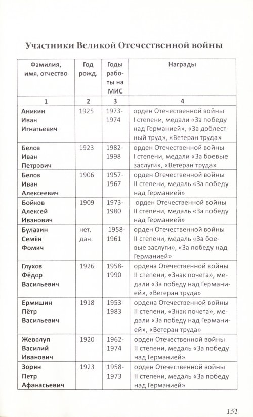 Страница 201
