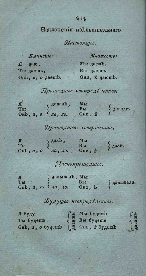 Страница 248