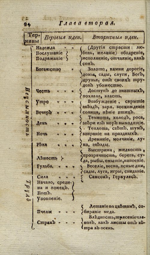 Страница 28