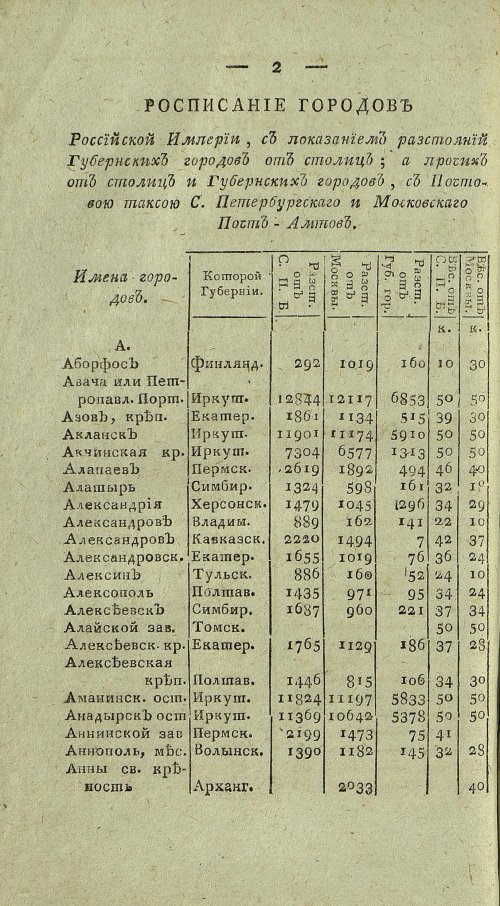Страница 664