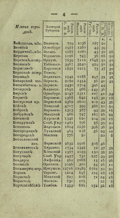 Страница 666