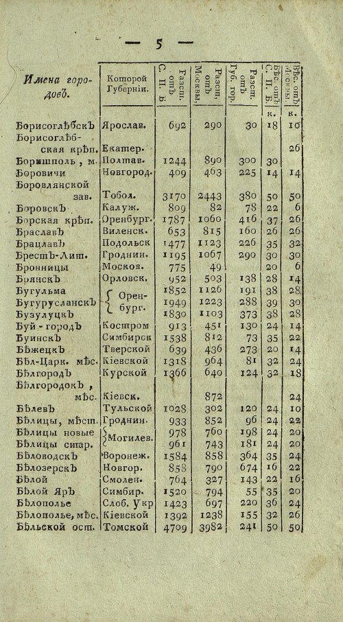 Страница 667
