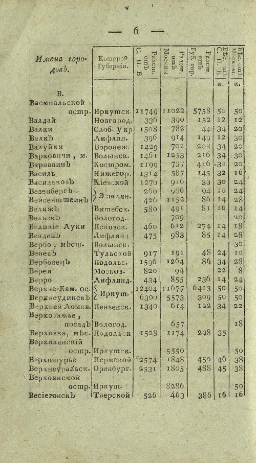 Страница 668