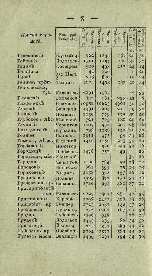 Страница 670