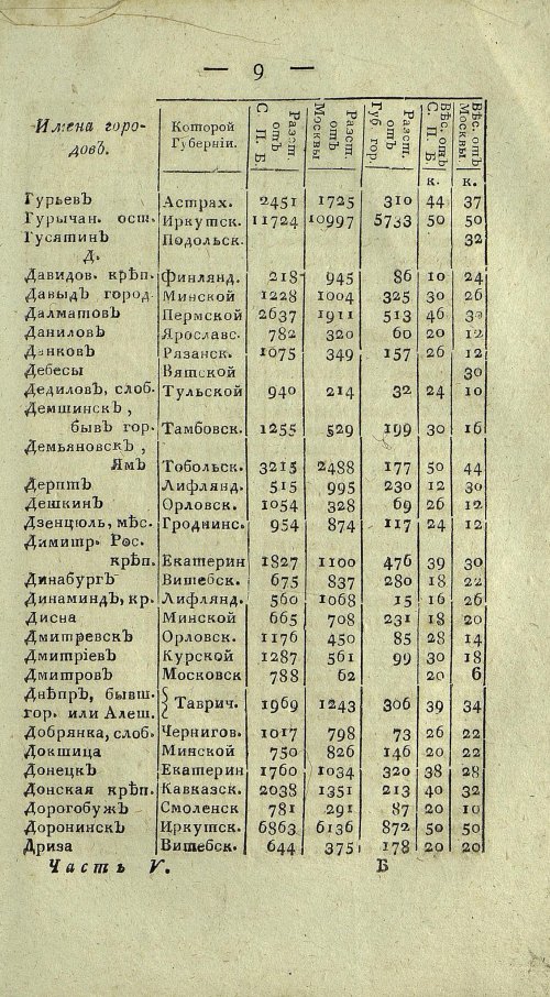 Страница 671