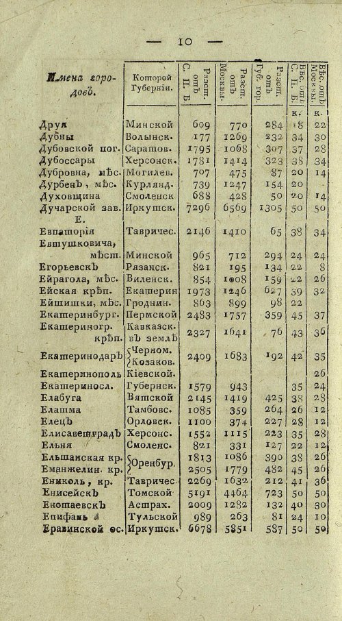 Страница 672