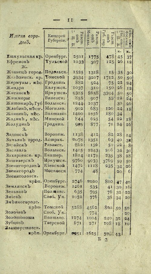 Страница 673