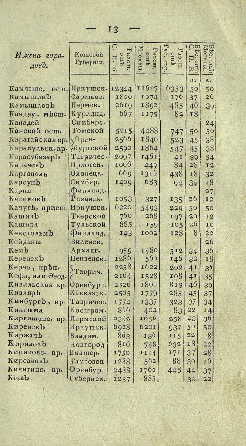 Страница 675