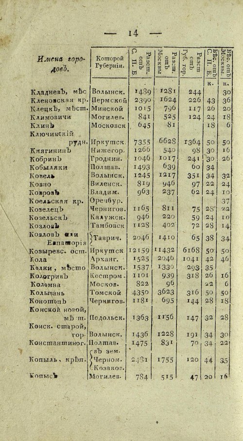 Страница 676