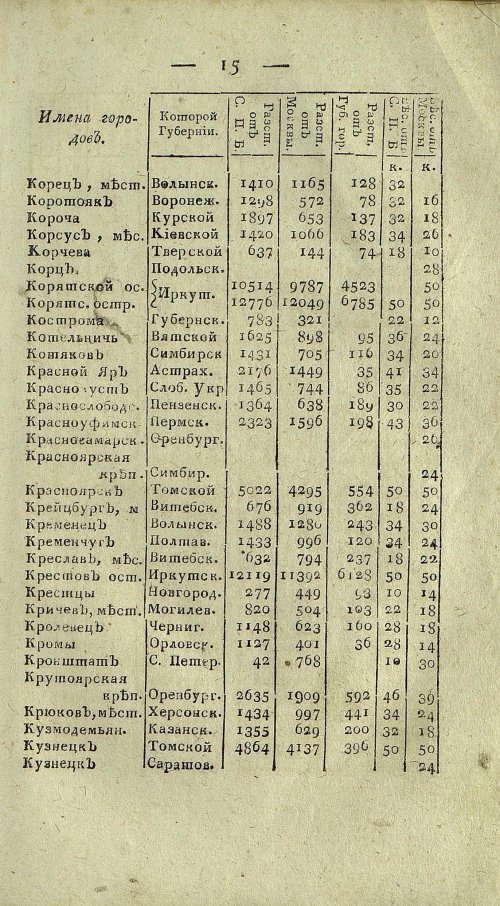 Страница 677