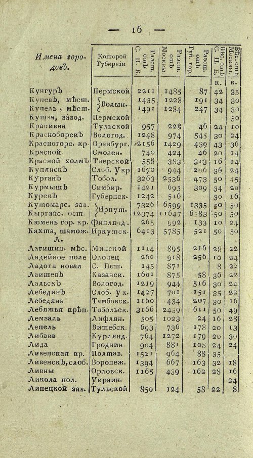 Страница 678