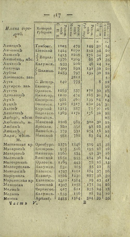 Страница 679