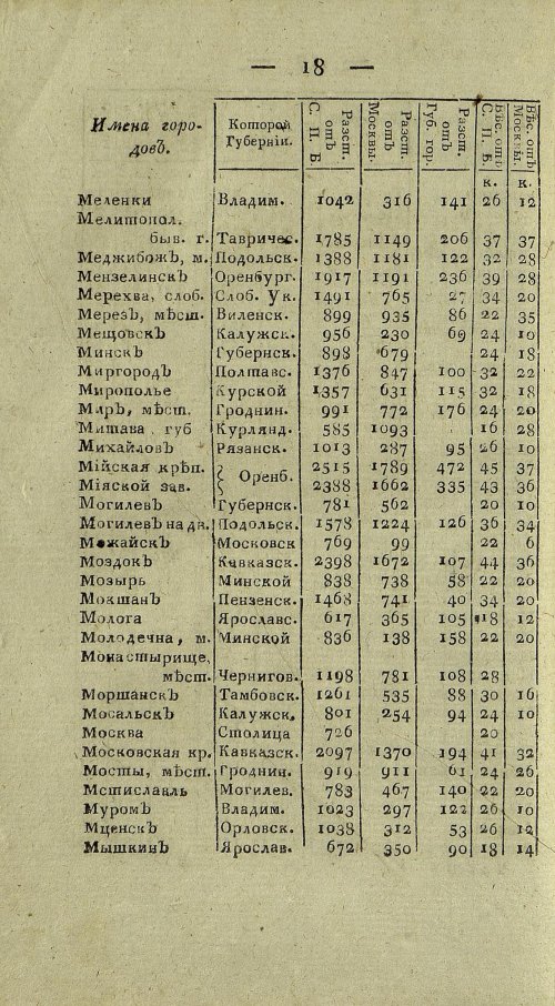 Страница 680