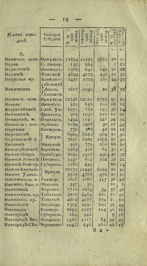 Страница 681