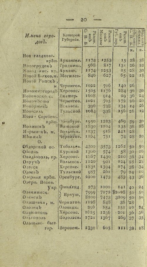 Страница 682