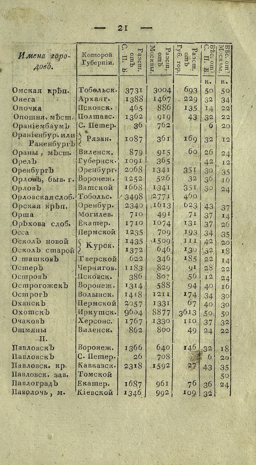 Страница 683