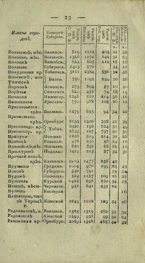 Страница 685