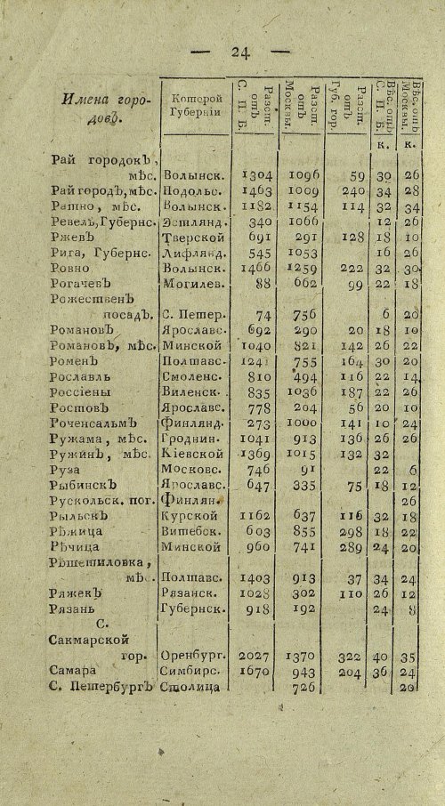 Страница 686