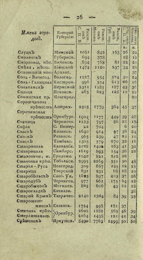 Страница 688