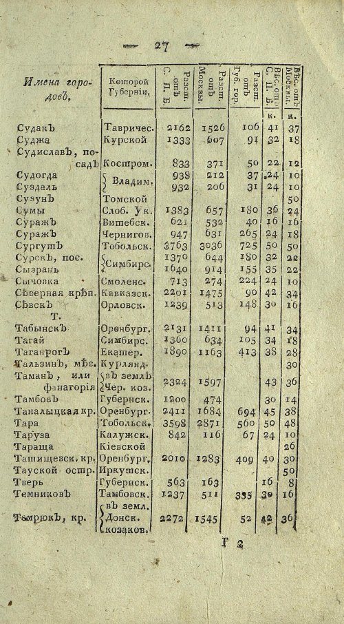 Страница 689