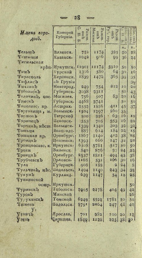 Страница 690