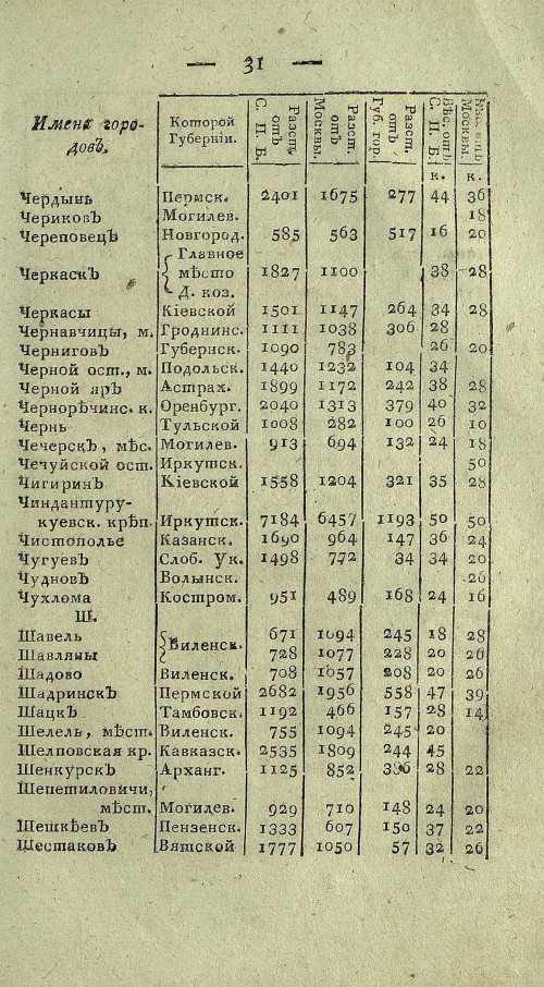 Страница 693