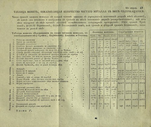 Страница 705
