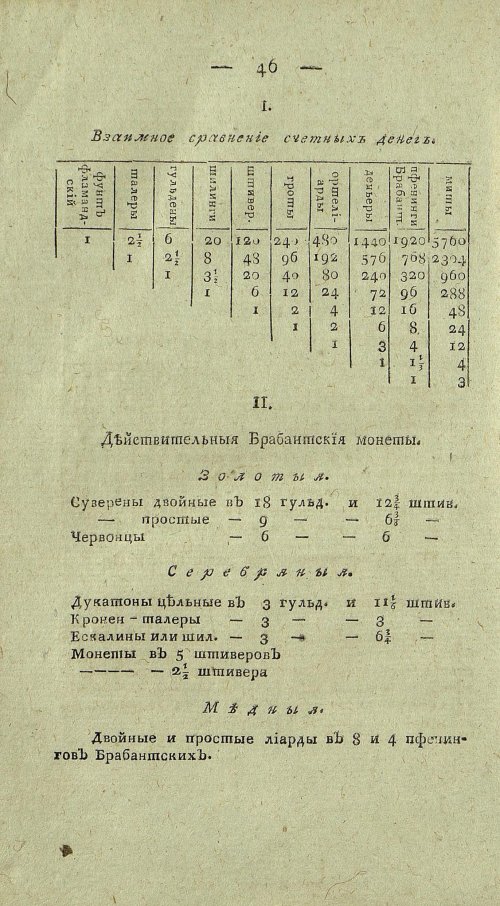 Страница 710