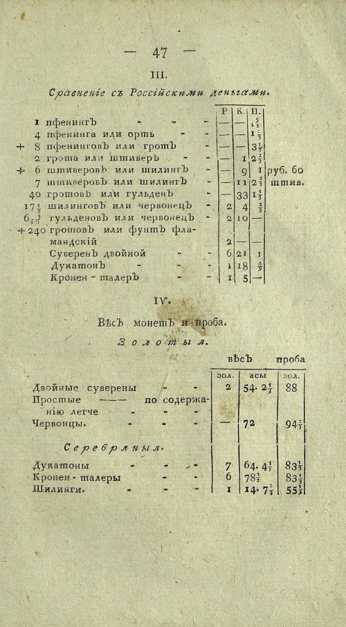 Страница 711
