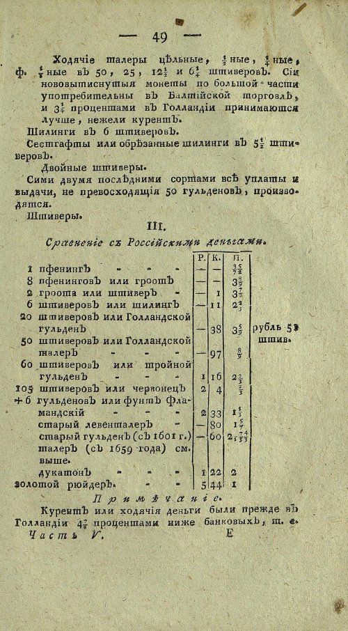 Страница 713