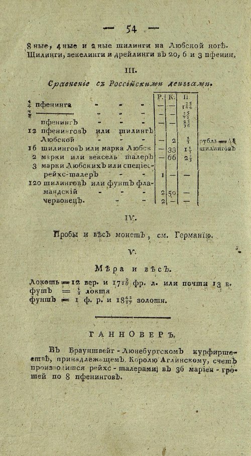 Страница 718