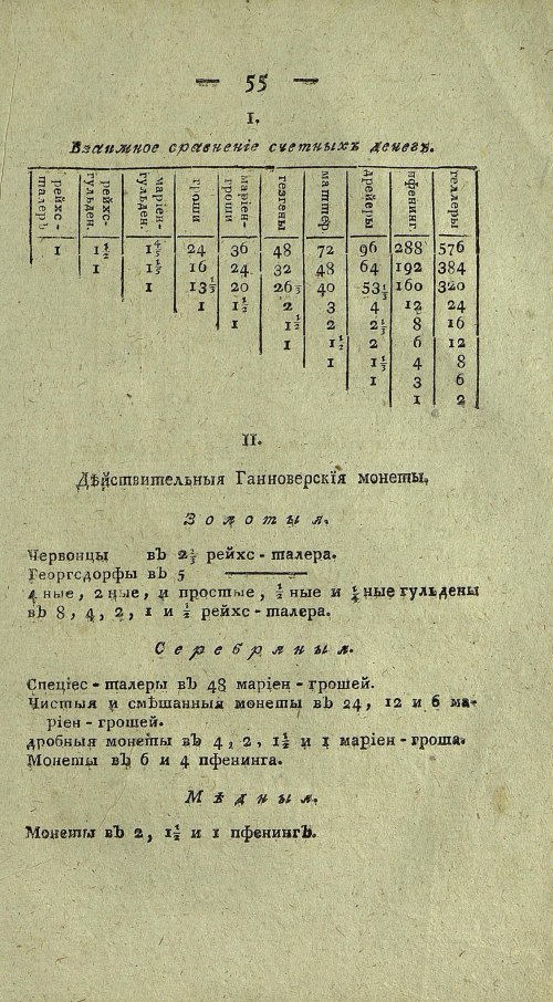 Страница 719