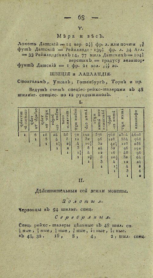 Страница 732
