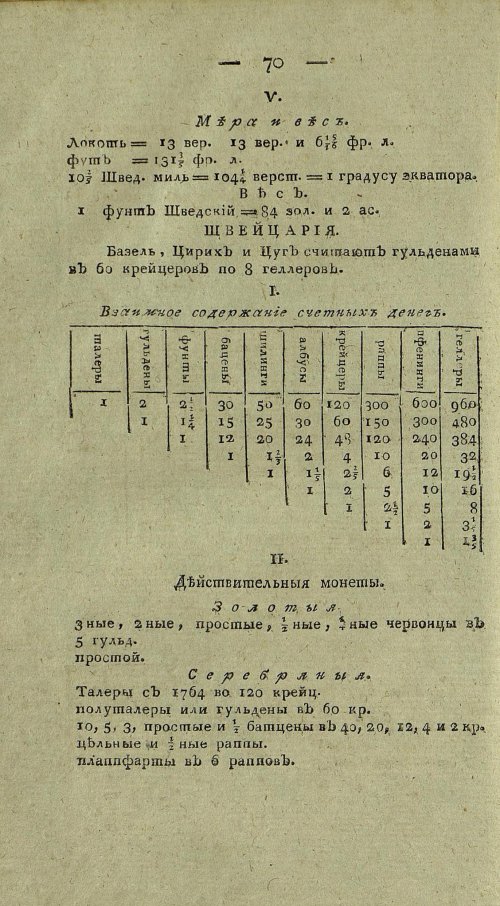 Страница 734