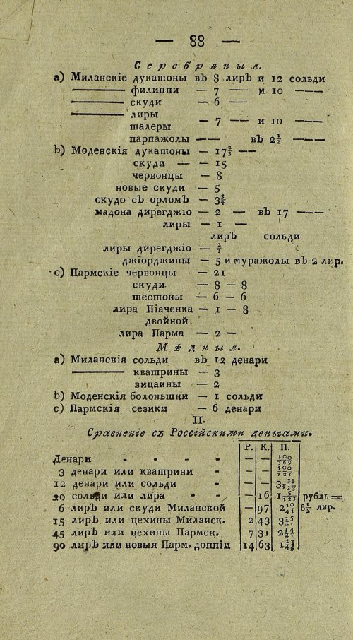 Страница 752