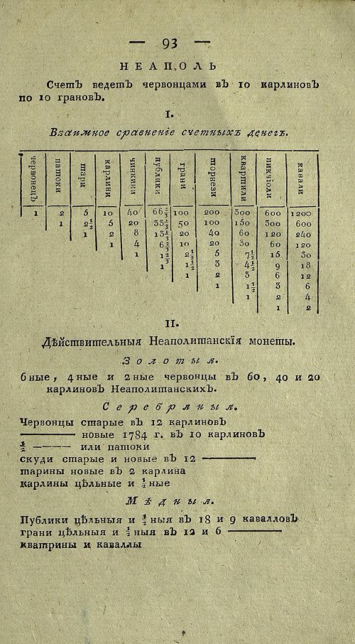 Страница 757