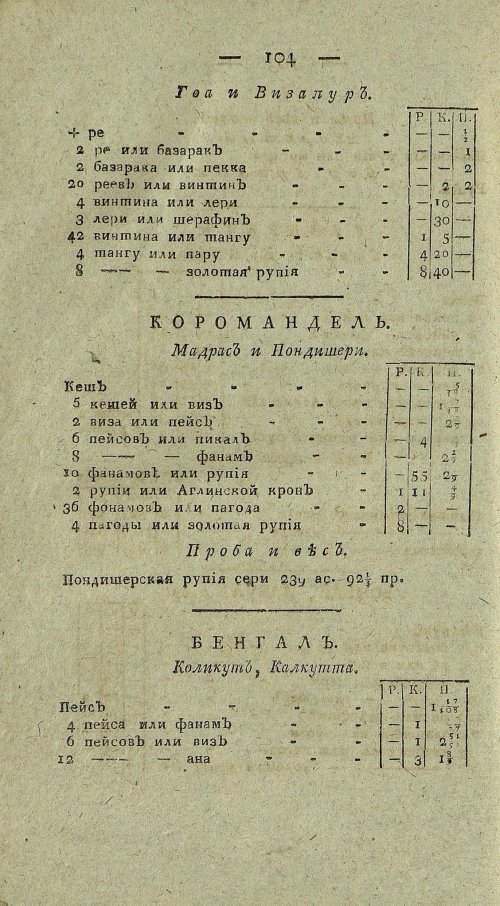 Страница 768