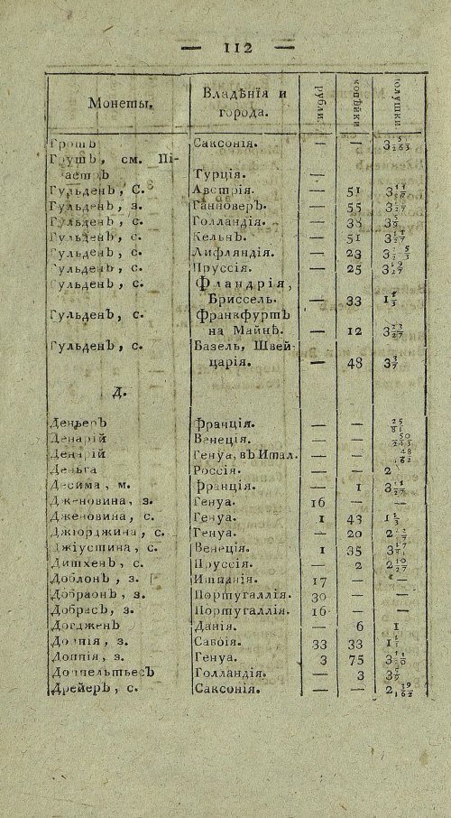 Страница 776