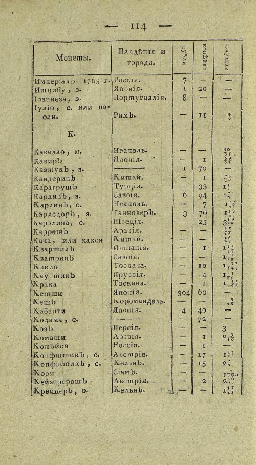 Страница 778