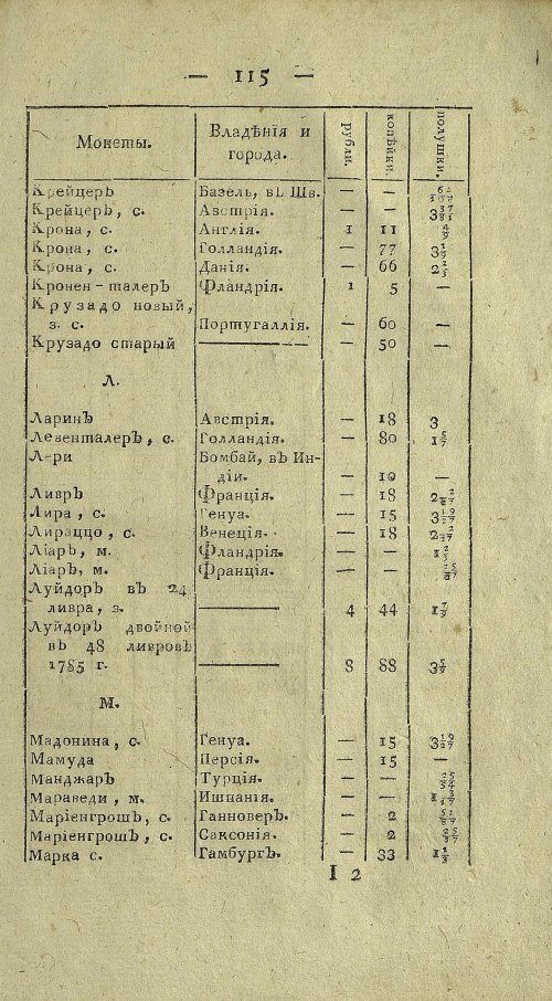 Страница 779