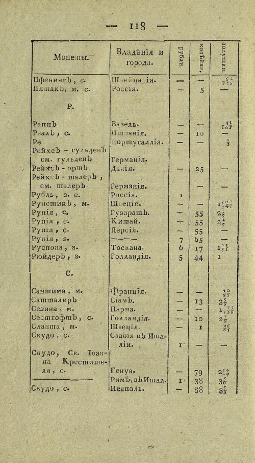 Страница 782