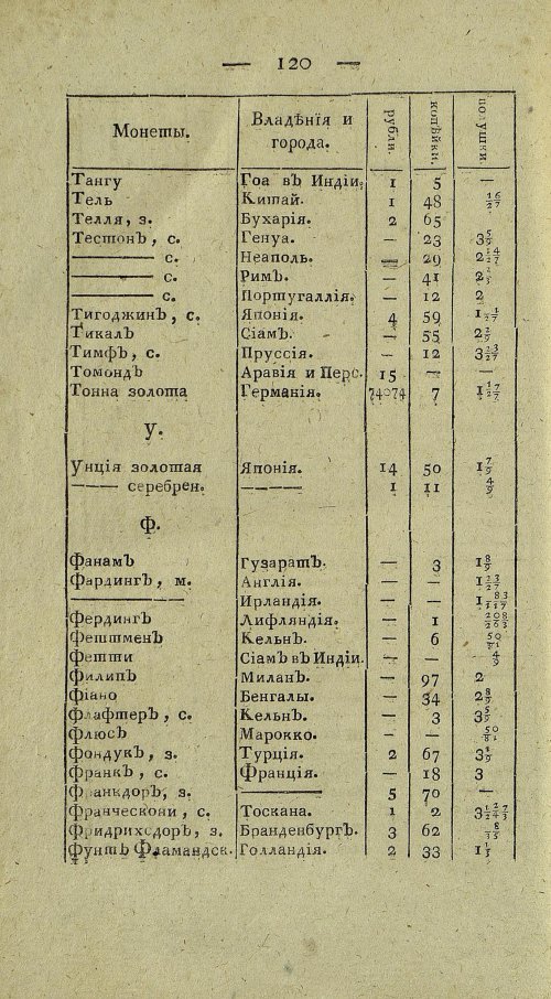 Страница 784