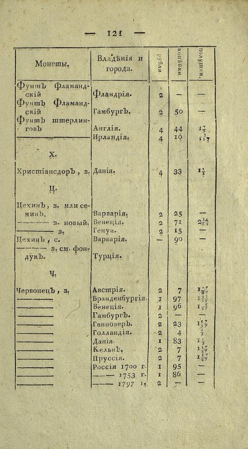 Страница 785